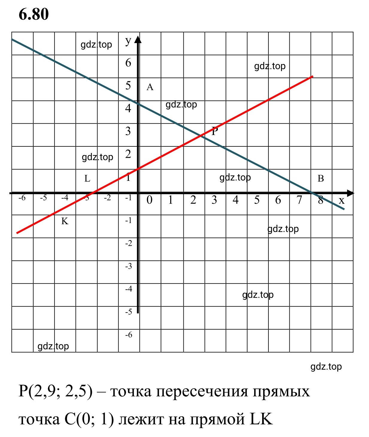 Решение 3. номер 6.80 (страница 109) гдз по математике 6 класс Виленкин, Жохов, учебник 2 часть