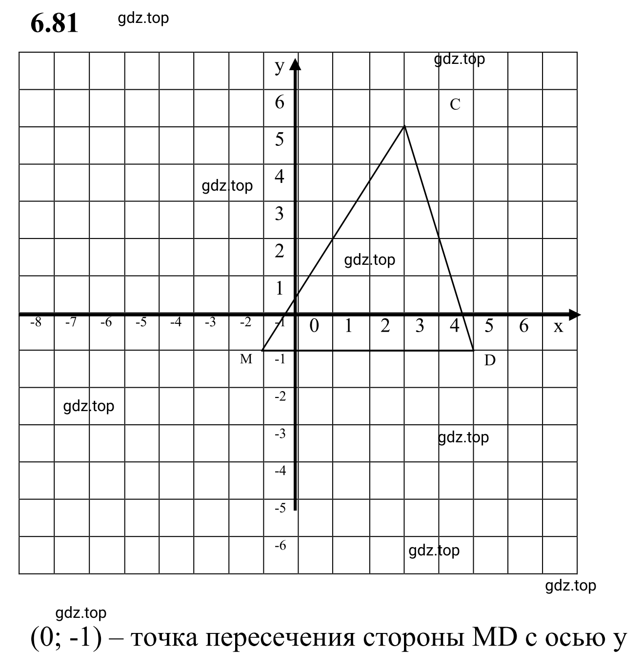 Решение 3. номер 6.81 (страница 109) гдз по математике 6 класс Виленкин, Жохов, учебник 2 часть