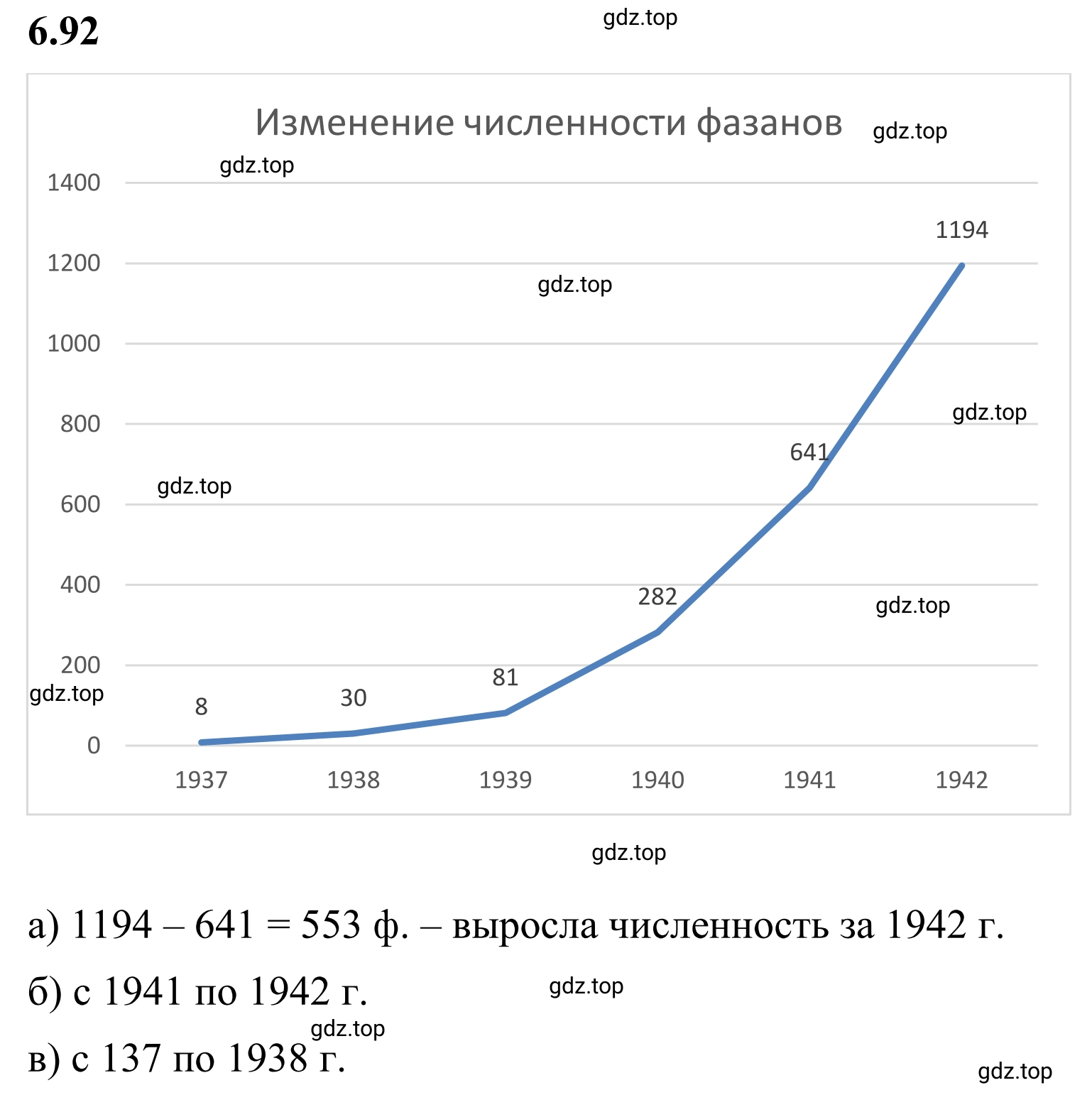 Решение 3. номер 6.92 (страница 114) гдз по математике 6 класс Виленкин, Жохов, учебник 2 часть