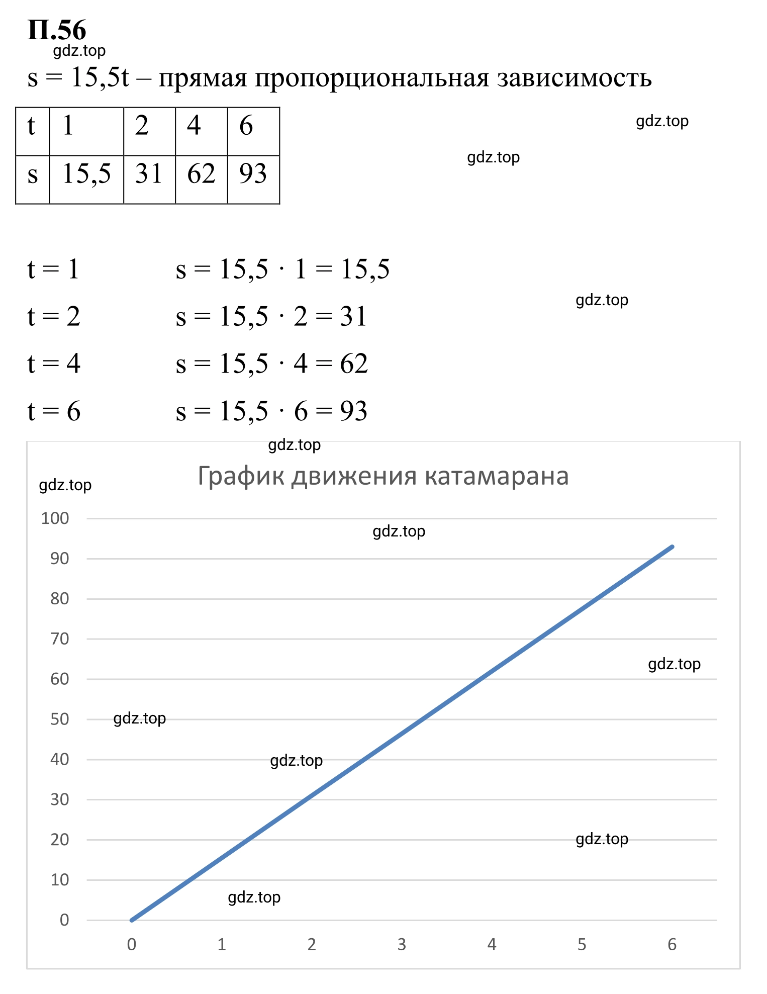 Решение 3. номер 56 (страница 132) гдз по математике 6 класс Виленкин, Жохов, учебник 2 часть