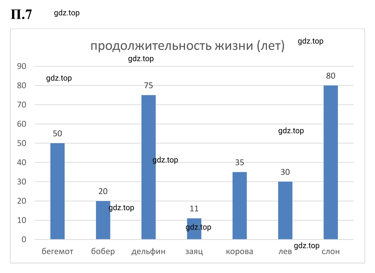 Решение 3. номер 7 (страница 128) гдз по математике 6 класс Виленкин, Жохов, учебник 2 часть