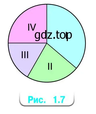 По круговой диаграмме, на которой представлено распределение продаж новых смартфонов по четырём кварталам года (рис. 1.7), найдите