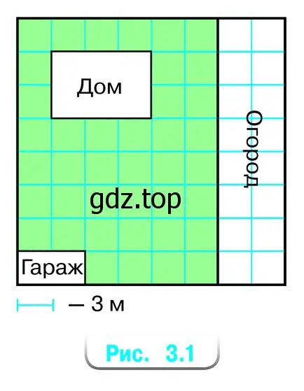 Рассмотрите рисунок 3.1 и ответьте на вопросы