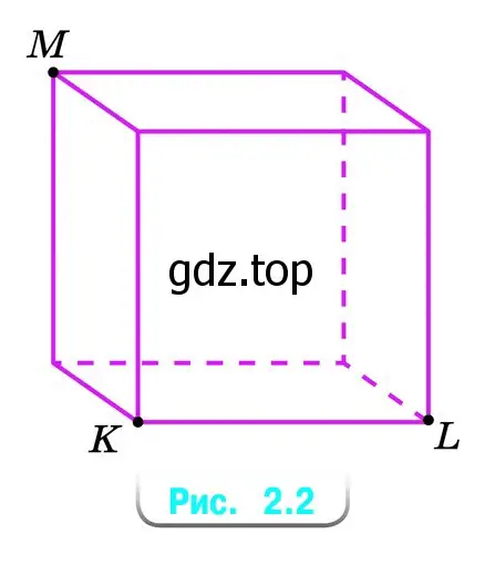 Развивай воображение. Найдите кратчайший путь на поверхности куба (рис. 2.2) из точки К в точку L