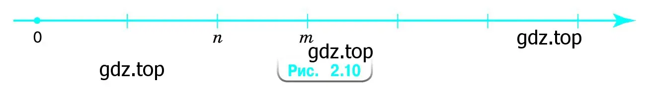 На координатной прямой отмечены числа n и m (рис. 2.10) Отметьте на координатной прямой точку с координатой: