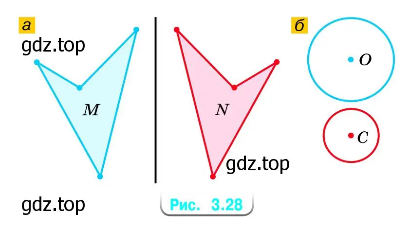 Рассмотрите рисунок 3.28, а. Как проверить, что фигуры М и N на рисунке симметричны относительно данной прямой? На рисунке 3.28, б изображены две окружности. Какая прямая служит их общей осью симметрии?
