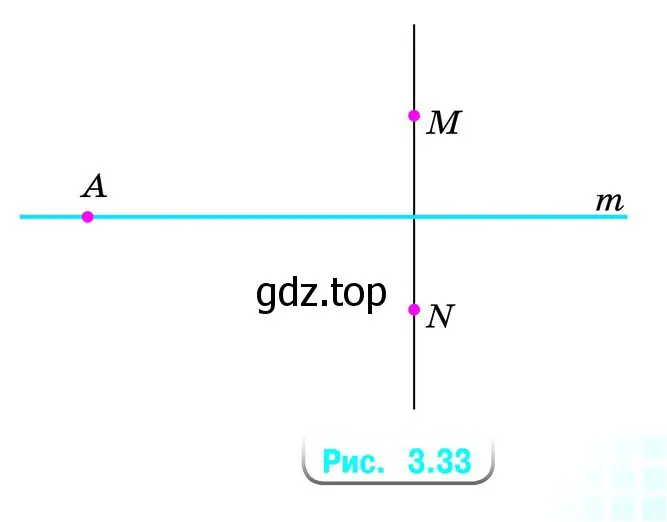 Убедитесь, используя линейку, что точка А, лежащая на оси симметрии m, одинаково удалена от симметричных относительно прямой m точек М и N (рис. 3.33).