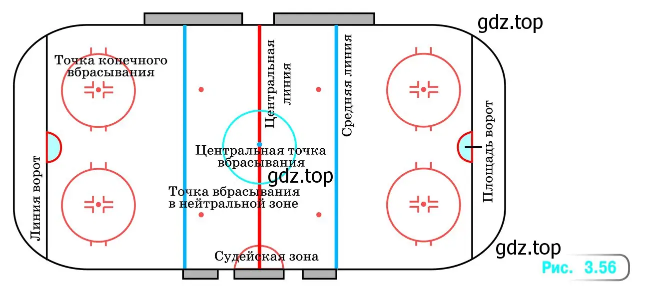 На рисунке 3.56 изображена схема разметки хоккейной площадки