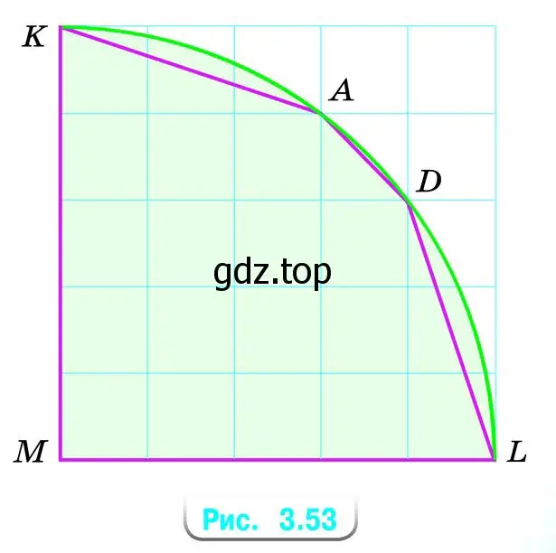 На сколько площадь пятиугольника KADLM (рис. 3.53) меньше площади четверти круга, радиус МК которого равен 5 см?