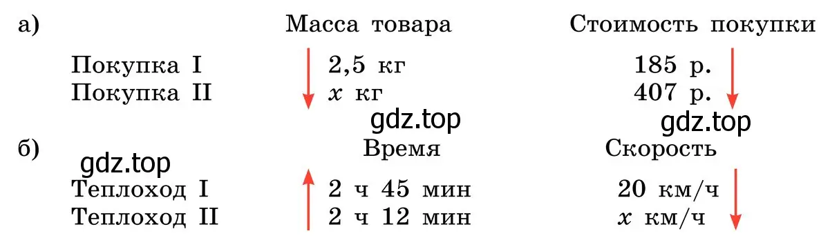 Составьте задачу по схеме