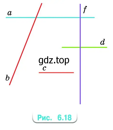 На рисунке 6.18 изображены прямые а, b, с, d и f.