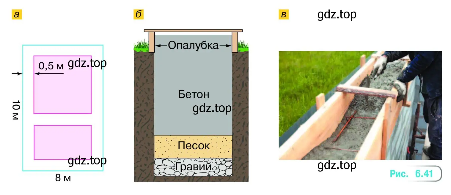 Родители Юры и Светы решили на следующий год начать строительство нового дома в деревне, где живут их родители. Сначала они планируют залить ленточный фундамент из бетона для деревянного дома размером 8 X 12 м с одной внутренней перегородкой (рис. 6.41, а).