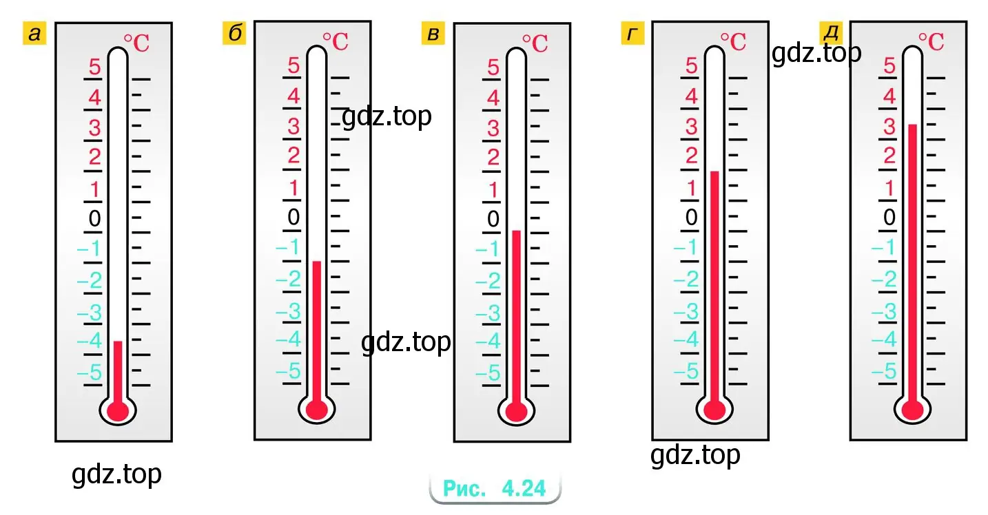 Назовите показания термометров (рис. 4.24). Какую температуру покажет каждый из этих термометров, если температура изменится: