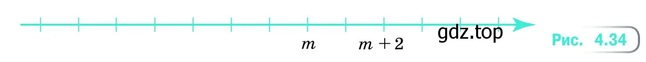 Используя рисунок 4.34, изобразите на координатной прямой числа