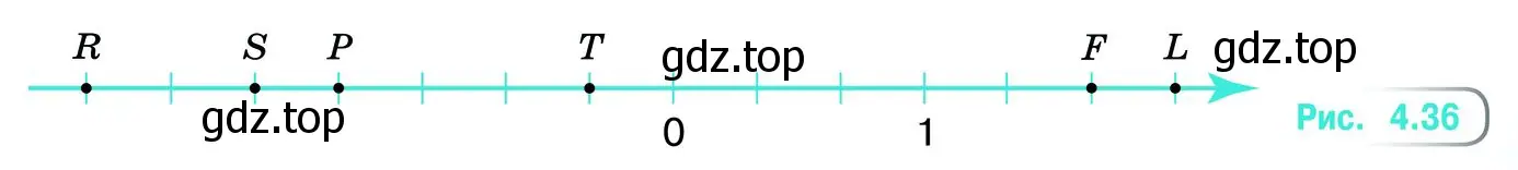 Какие координаты у точек Р, R, S, Т, F и L (рис. 4.36)?