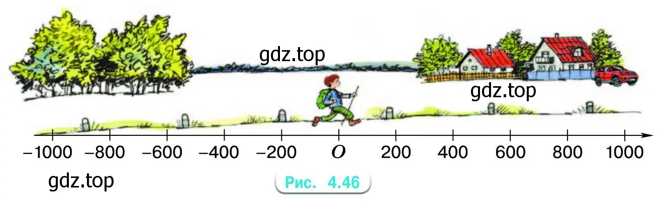 Петя идёт по дороге со скоростью v м/мин. Отметим его местоположение на координатной прямой точкой О, у которой координата равна 0 (рис. 4.46).
