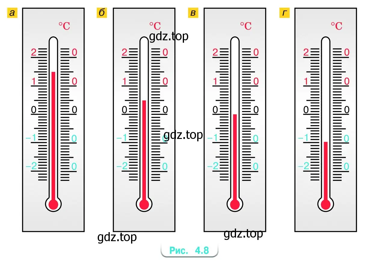 Какую температуру показывает каждый из термометров, изображённых на рисунке 4.8?