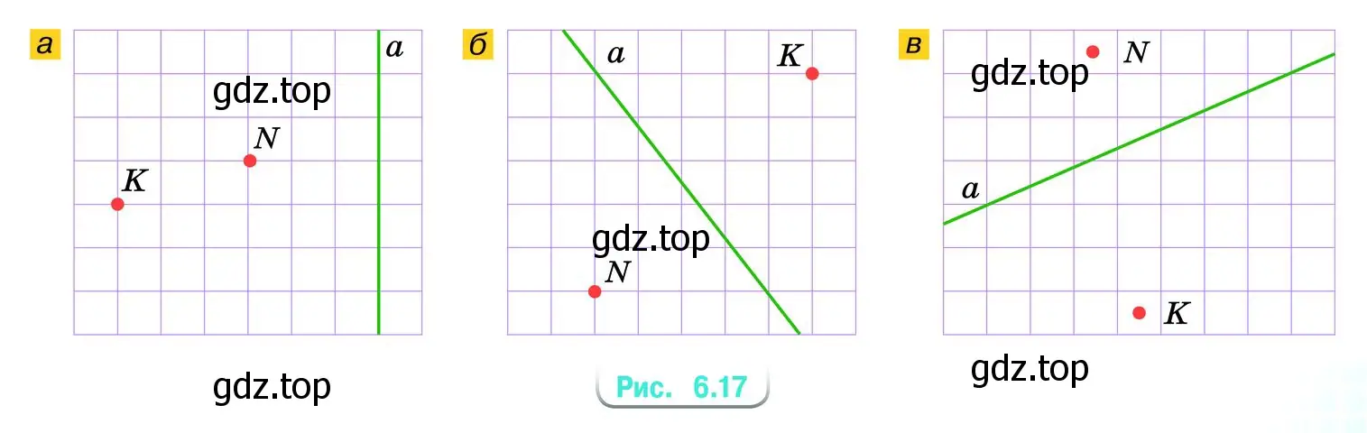 Проведите через точки К и N прямые (рис. 6.17), параллельные прямой а, и прямые, перпендикулярные прямой а.