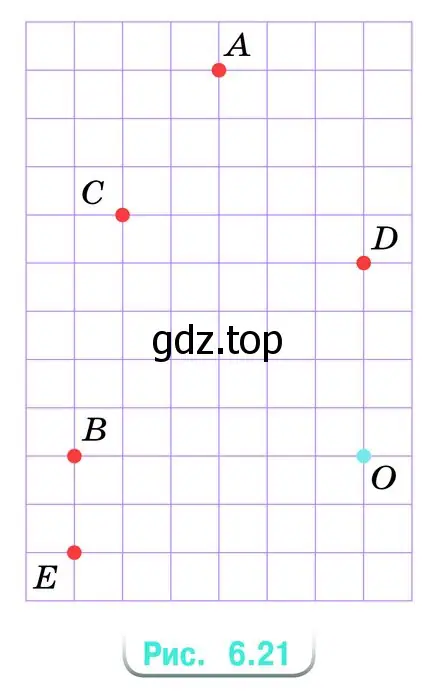 Из точки О можно идти справа налево и вверх или вниз, чтобы попасть в точки А, В, С, D и Е (рис. 6.21). Найдите длины этих маршрутов, если сторона клетки равна 5 м.