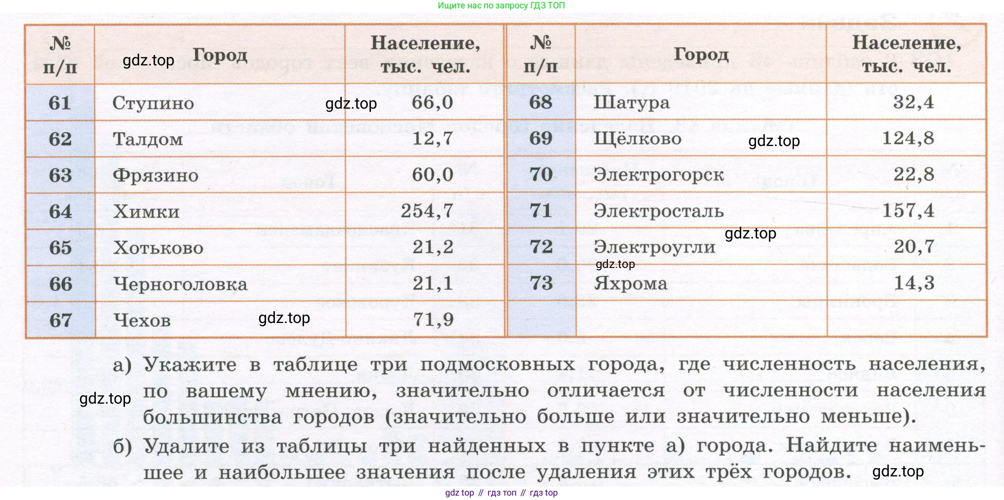 ГДЗ Алгебра, 7-9 класс Учебник, авторы: Высоцкий Иван Ростиславович, Ященко Иван Валериевич, издательство Просвещение, Москва, 2023, зелёного цвета, Часть 1, страница 67, номер 103, Условие (продолжение 2)