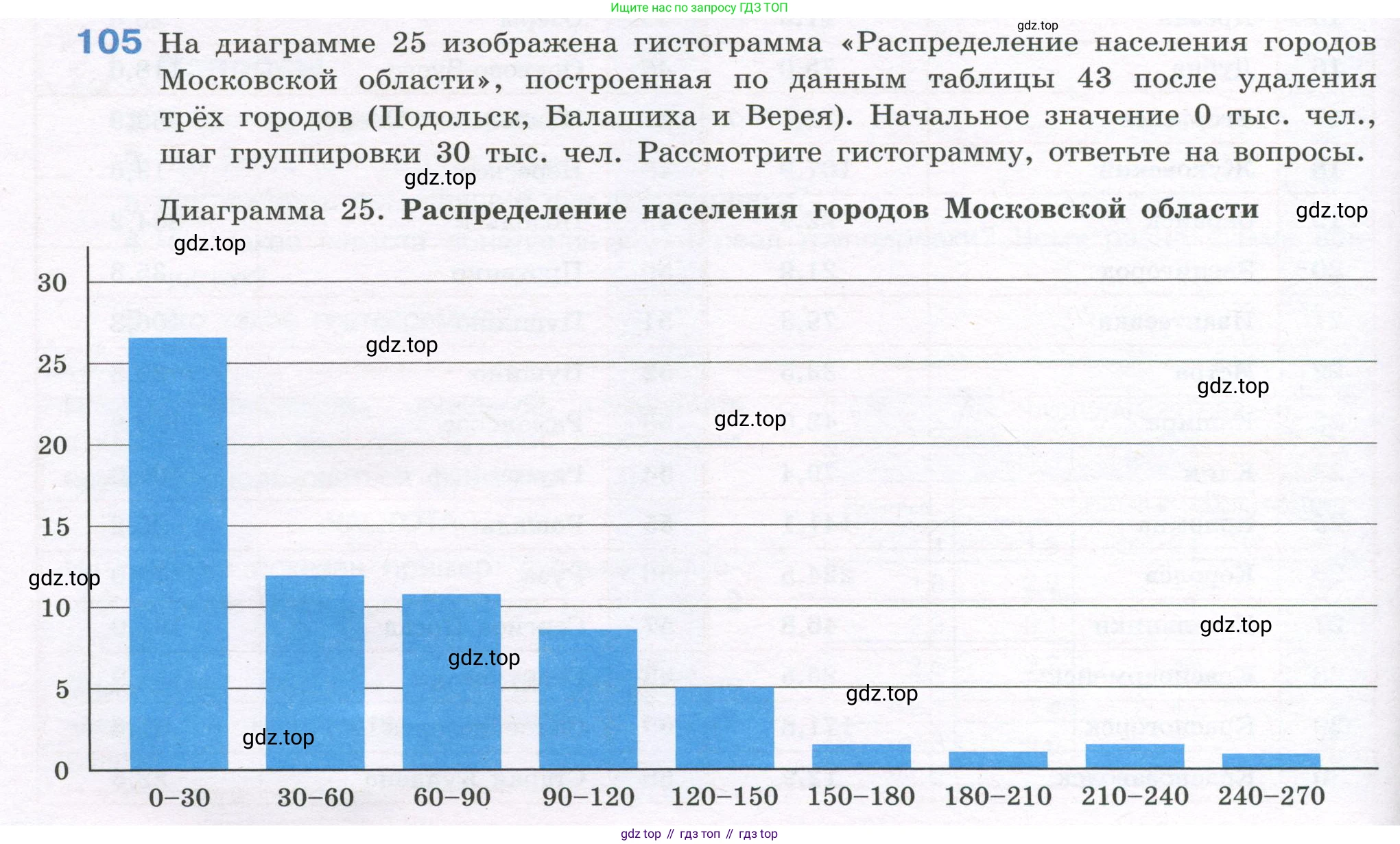 ГДЗ Алгебра, 7-9 класс Учебник, авторы: Высоцкий Иван Ростиславович, Ященко Иван Валериевич, издательство Просвещение, Москва, 2023, зелёного цвета, Часть 1, страница 68, номер 105, Условие