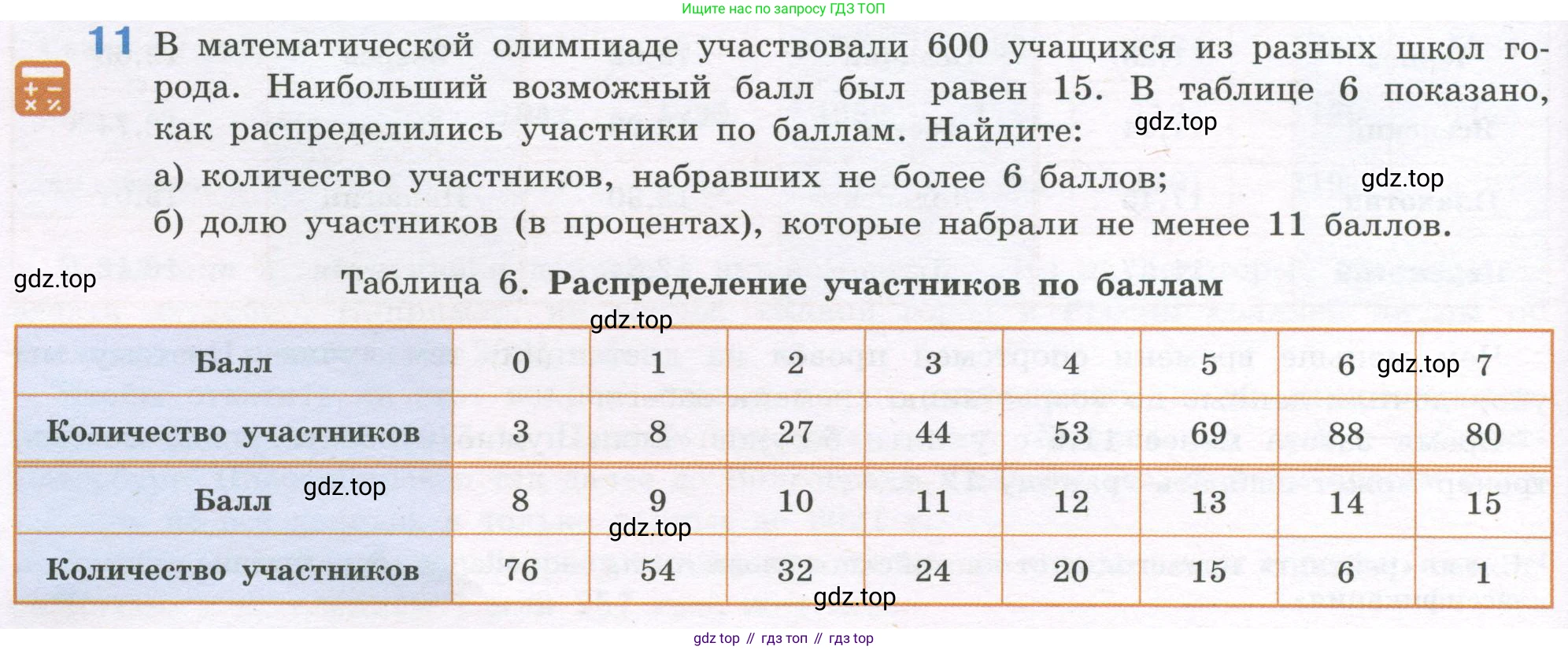 ГДЗ Алгебра, 7-9 класс Учебник, авторы: Высоцкий Иван Ростиславович, Ященко Иван Валериевич, издательство Просвещение, Москва, 2023, зелёного цвета, Часть 1, страница 10, номер 11, Условие