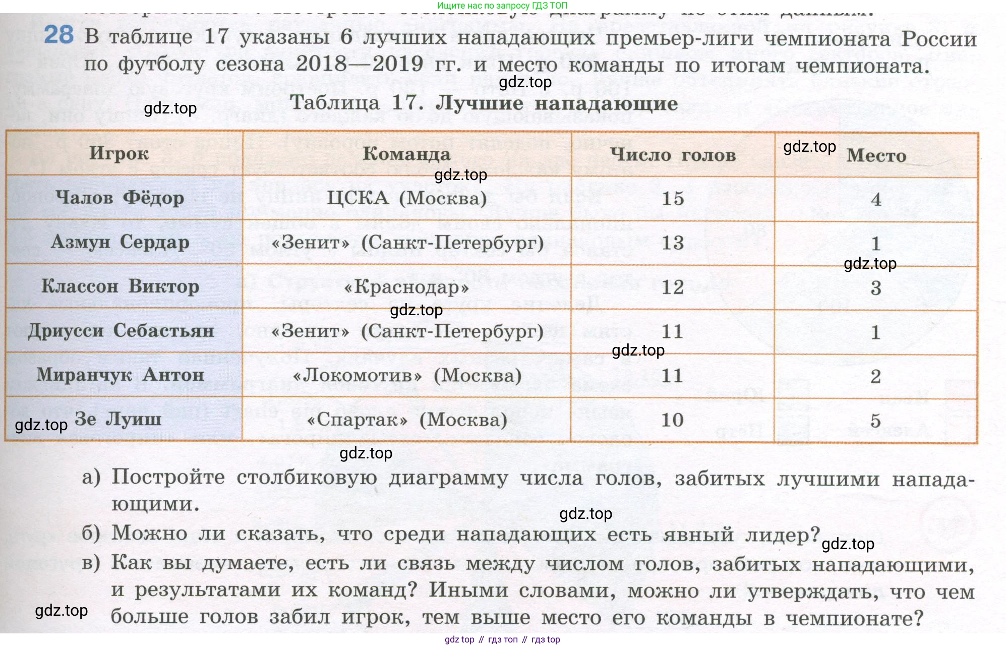 ГДЗ Алгебра, 7-9 класс Учебник, авторы: Высоцкий Иван Ростиславович, Ященко Иван Валериевич, издательство Просвещение, Москва, 2023, зелёного цвета, Часть 1, страница 21, номер 28, Условие