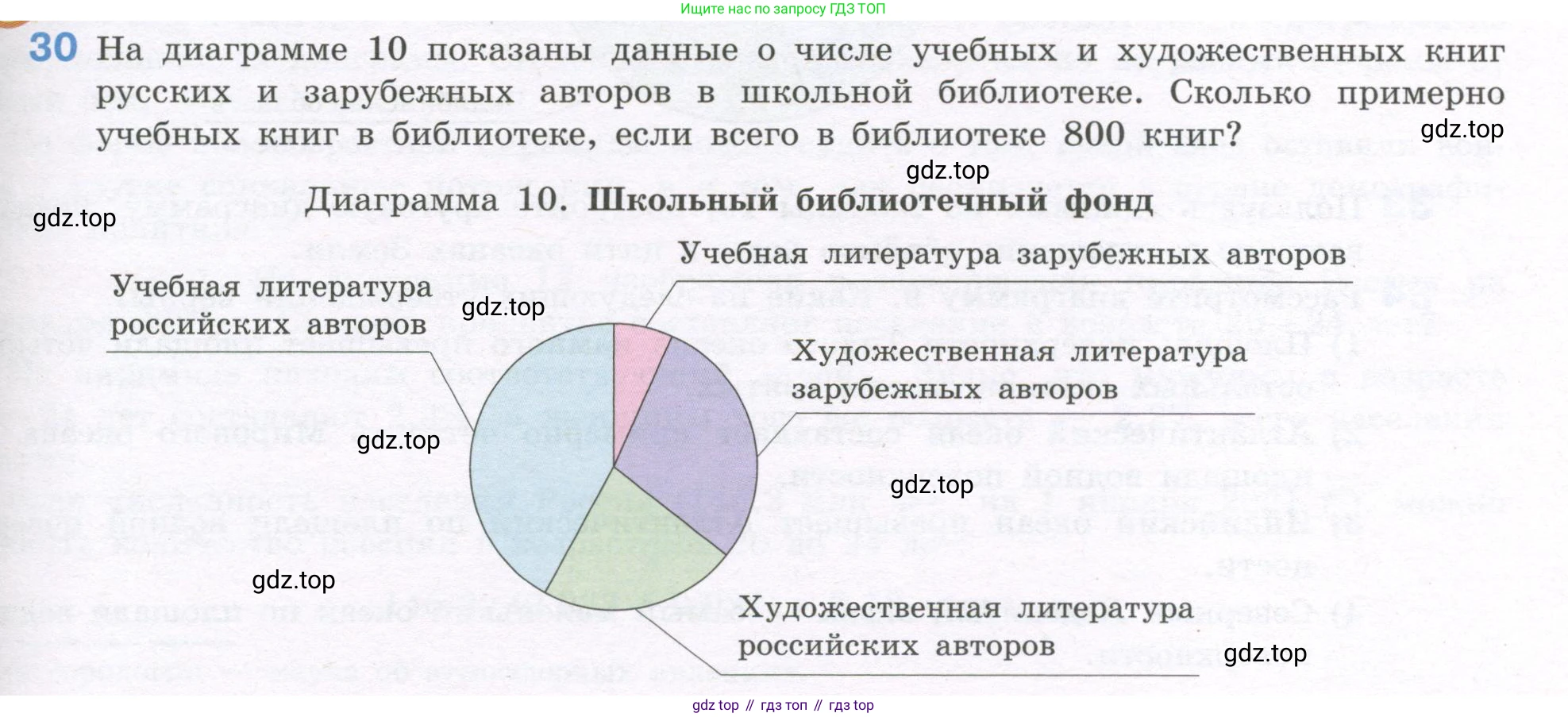 ГДЗ Алгебра, 7-9 класс Учебник, авторы: Высоцкий Иван Ростиславович, Ященко Иван Валериевич, издательство Просвещение, Москва, 2023, зелёного цвета, Часть 1, страница 25, номер 30, Условие