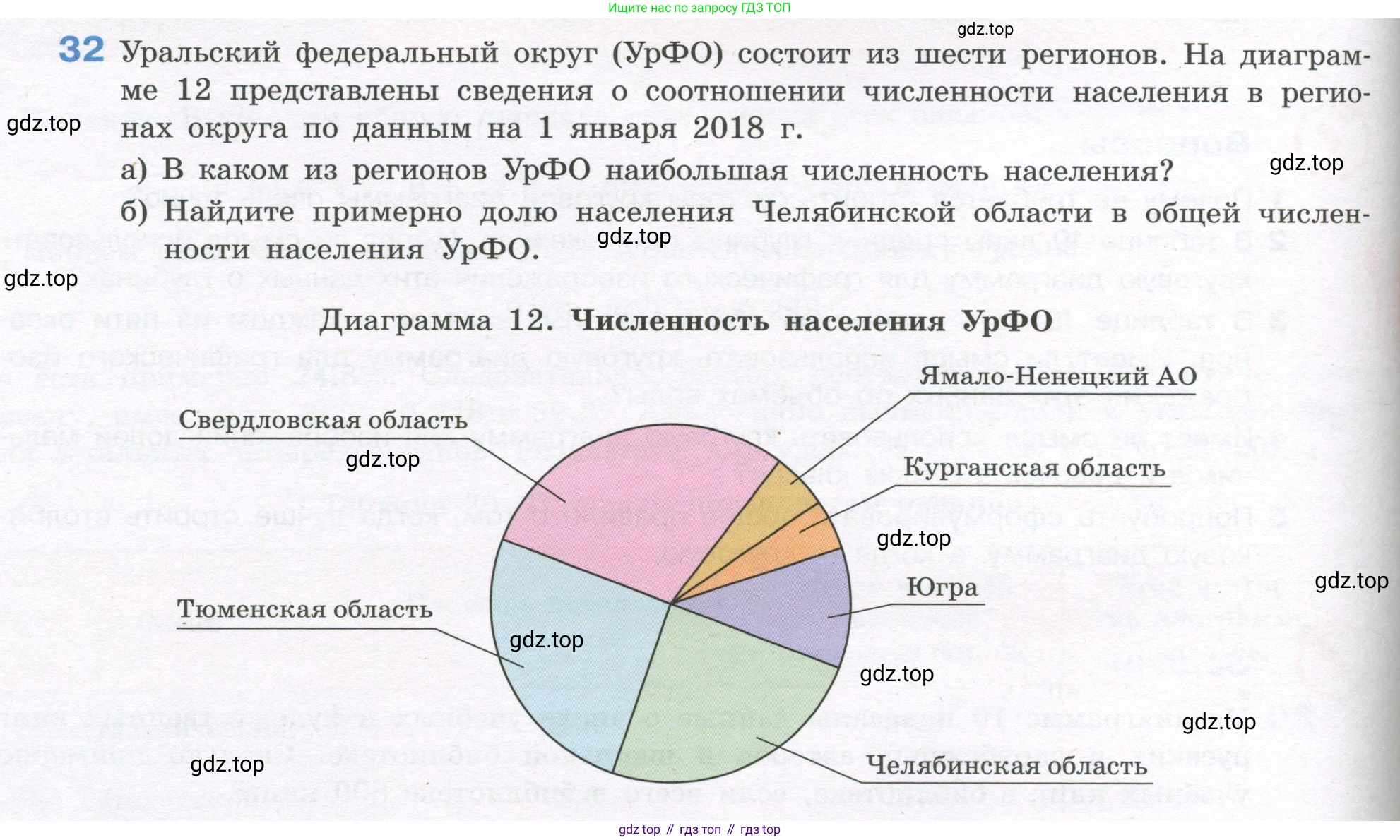ГДЗ Алгебра, 7-9 класс Учебник, авторы: Высоцкий Иван Ростиславович, Ященко Иван Валериевич, издательство Просвещение, Москва, 2023, зелёного цвета, Часть 1, страница 26, номер 32, Условие