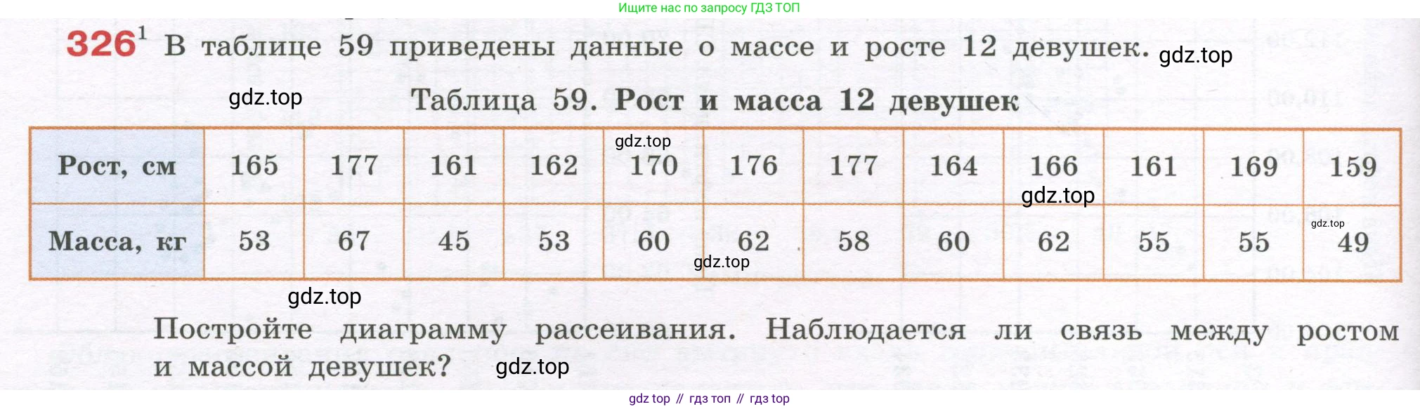 ГДЗ Алгебра, 7-9 класс Учебник, авторы: Высоцкий Иван Ростиславович, Ященко Иван Валериевич, издательство Просвещение, Москва, 2023, зелёного цвета, Часть 1, страница 170, номер 326, Условие