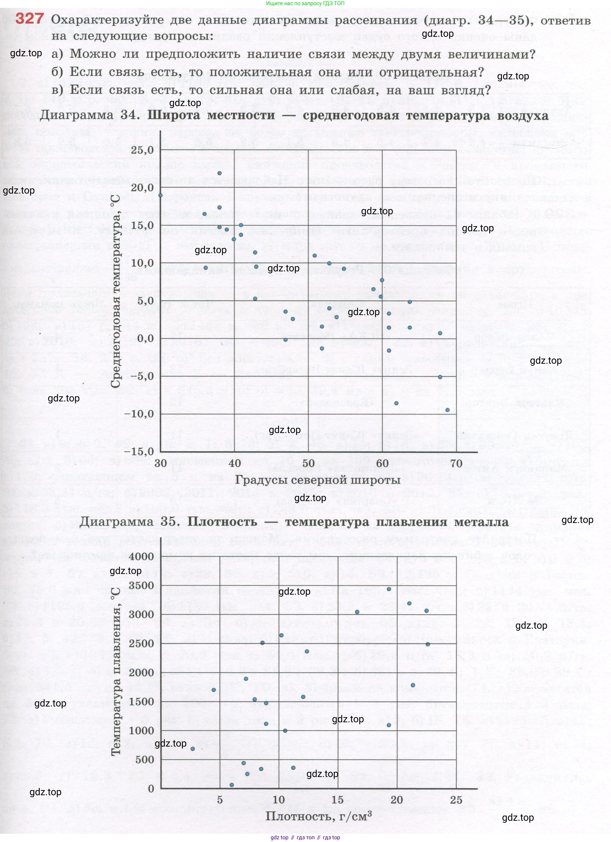 ГДЗ Алгебра, 7-9 класс Учебник, авторы: Высоцкий Иван Ростиславович, Ященко Иван Валериевич, издательство Просвещение, Москва, 2023, зелёного цвета, Часть 1, страница 171, номер 327, Условие