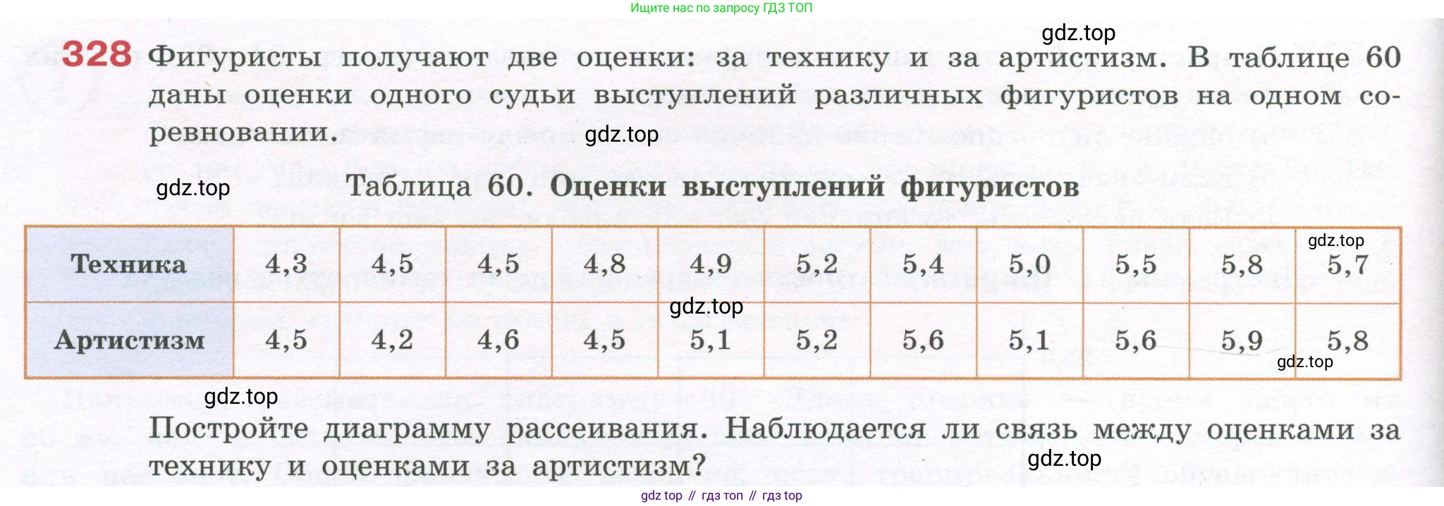 ГДЗ Алгебра, 7-9 класс Учебник, авторы: Высоцкий Иван Ростиславович, Ященко Иван Валериевич, издательство Просвещение, Москва, 2023, зелёного цвета, Часть 1, страница 172, номер 328, Условие