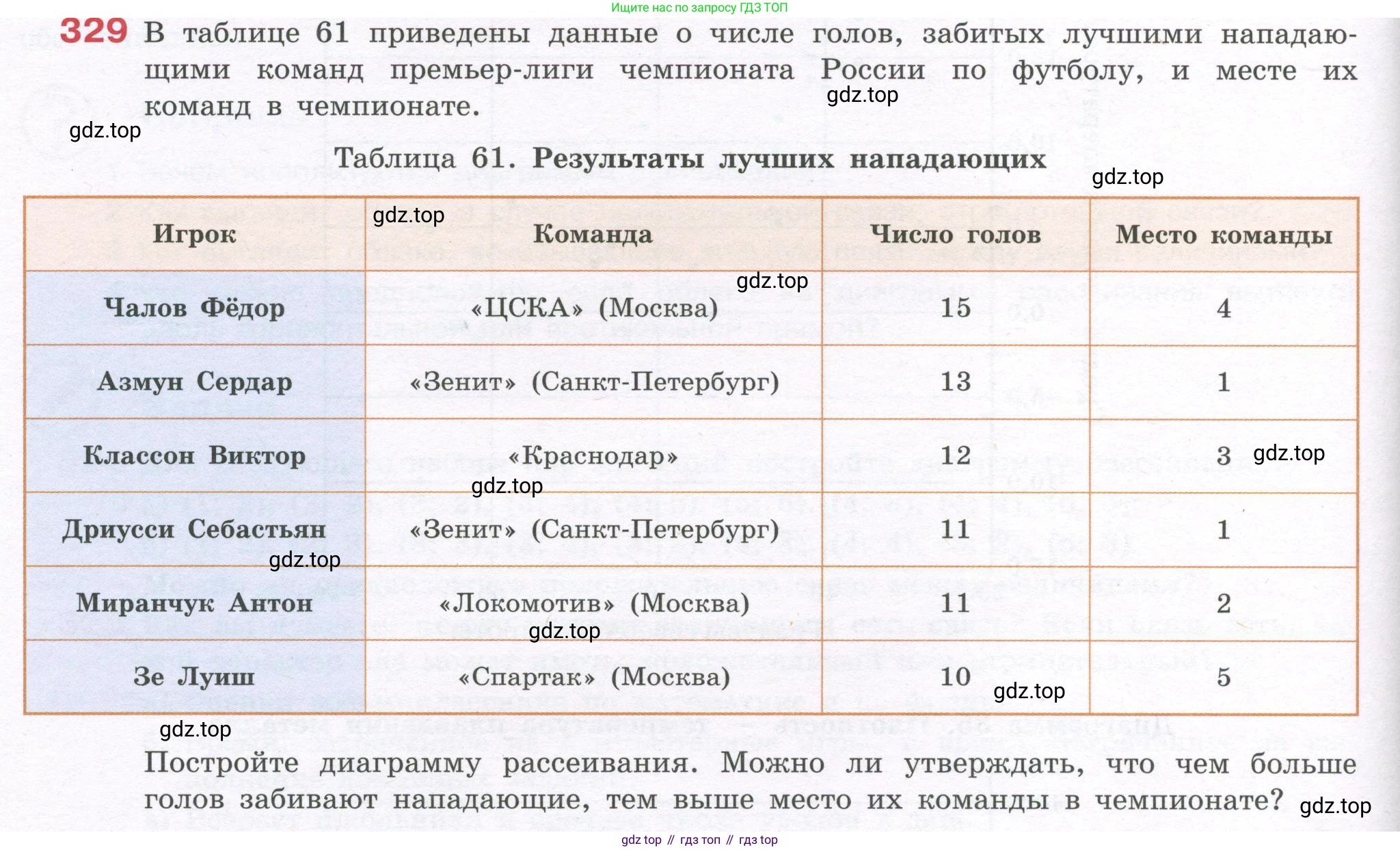 ГДЗ Алгебра, 7-9 класс Учебник, авторы: Высоцкий Иван Ростиславович, Ященко Иван Валериевич, издательство Просвещение, Москва, 2023, зелёного цвета, Часть 1, страница 172, номер 329, Условие