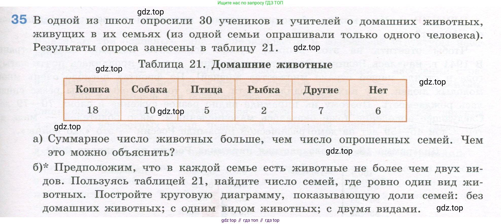 ГДЗ Алгебра, 7-9 класс Учебник, авторы: Высоцкий Иван Ростиславович, Ященко Иван Валериевич, издательство Просвещение, Москва, 2023, зелёного цвета, Часть 1, страница 27, номер 35, Условие