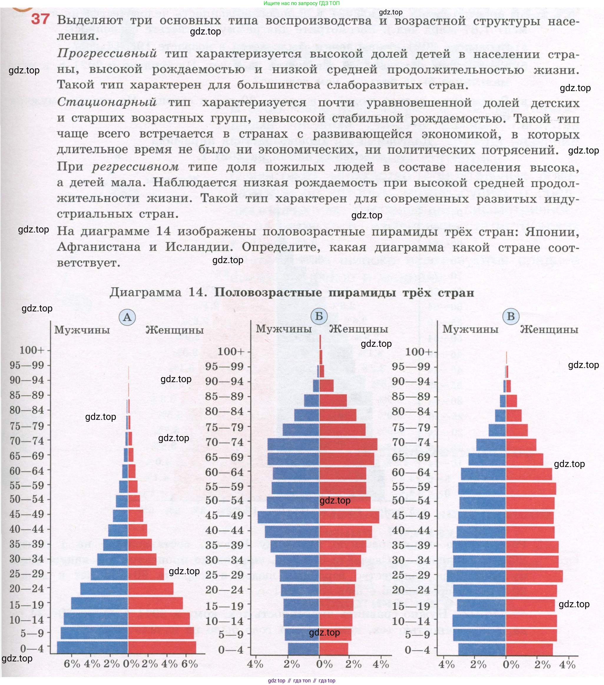 ГДЗ Алгебра, 7-9 класс Учебник, авторы: Высоцкий Иван Ростиславович, Ященко Иван Валериевич, издательство Просвещение, Москва, 2023, зелёного цвета, Часть 1, страница 29, номер 37, Условие