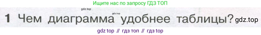 ГДЗ Алгебра, 7-9 класс Учебник, авторы: Высоцкий Иван Ростиславович, Ященко Иван Валериевич, издательство Просвещение, Москва, 2023, зелёного цвета, Часть 1, страница 20, номер 1, Условие