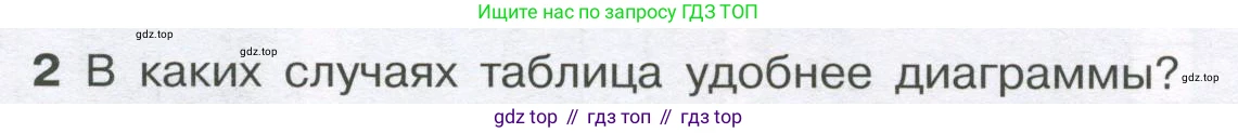 ГДЗ Алгебра, 7-9 класс Учебник, авторы: Высоцкий Иван Ростиславович, Ященко Иван Валериевич, издательство Просвещение, Москва, 2023, зелёного цвета, Часть 1, страница 20, номер 2, Условие