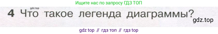 ГДЗ Алгебра, 7-9 класс Учебник, авторы: Высоцкий Иван Ростиславович, Ященко Иван Валериевич, издательство Просвещение, Москва, 2023, зелёного цвета, Часть 1, страница 20, номер 4, Условие