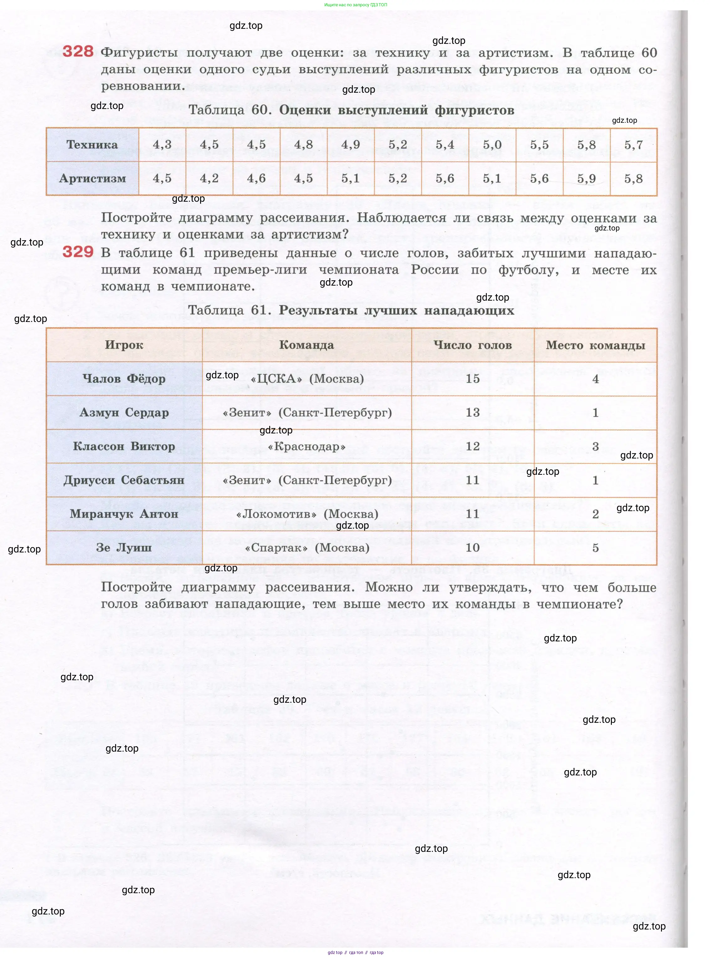 Алгебра, 7-9 класс Учебник, авторы: Высоцкий Иван Ростиславович, Ященко Иван Валериевич, издательство Просвещение, Москва, 2023, зелёного цвета, Часть 1, страница 172