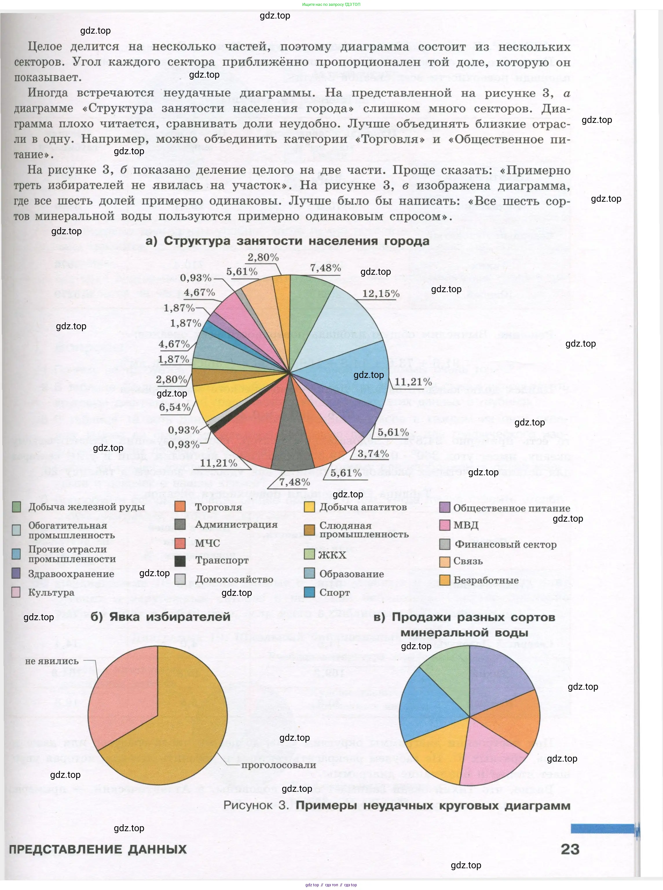 Алгебра, 7-9 класс Учебник, авторы: Высоцкий Иван Ростиславович, Ященко Иван Валериевич, издательство Просвещение, Москва, 2023, зелёного цвета, Часть 2, страница 23