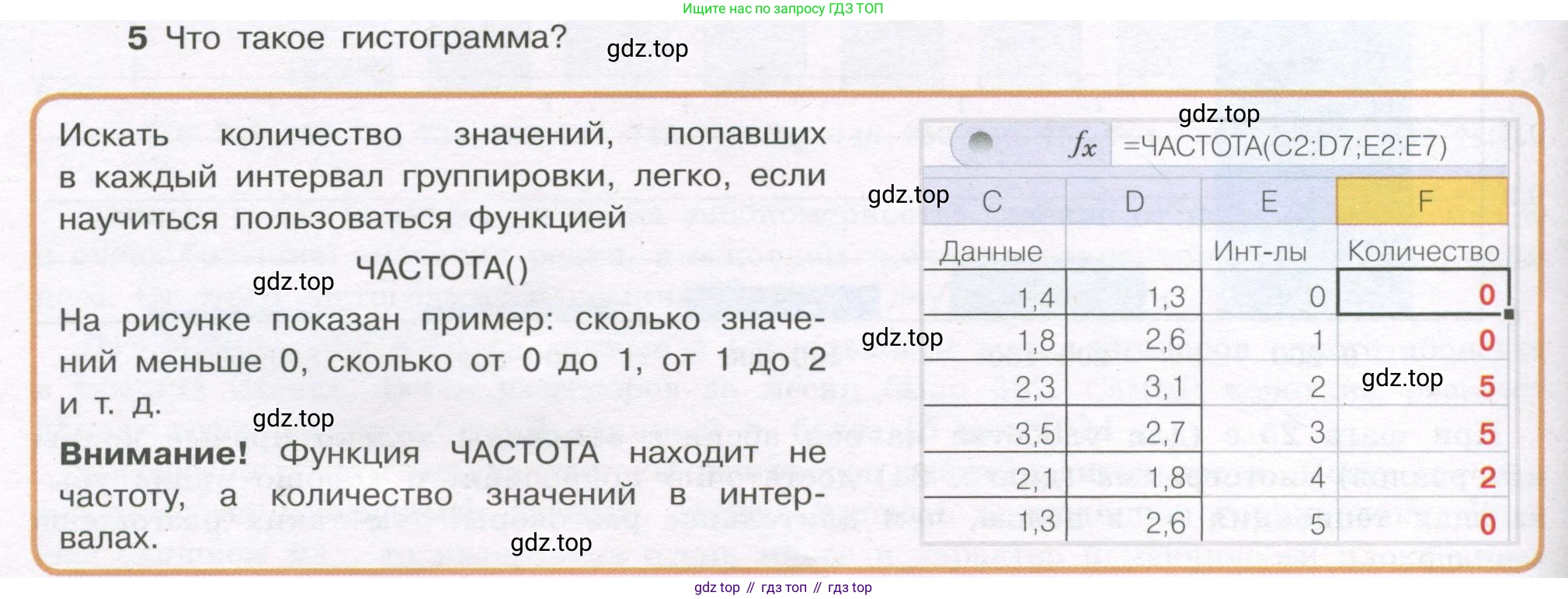 ГДЗ Алгебра, 7-9 класс Учебник, авторы: Высоцкий Иван Ростиславович, Ященко Иван Валериевич, издательство Просвещение, Москва, 2023, зелёного цвета, Часть 1, страница 66, номер 5, Условие