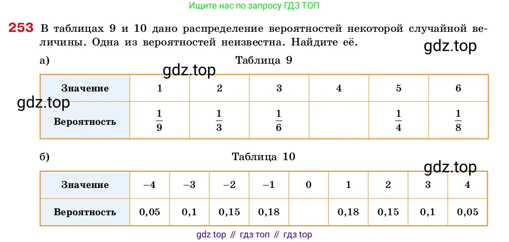 ГДЗ Алгебра, 7-9 класс Учебник, авторы: Высоцкий Иван Ростиславович, Ященко Иван Валериевич, издательство Просвещение, Москва, 2023, зелёного цвета, Часть 2, страница 85, номер 253, Условие