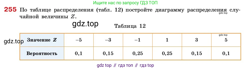 ГДЗ Алгебра, 7-9 класс Учебник, авторы: Высоцкий Иван Ростиславович, Ященко Иван Валериевич, издательство Просвещение, Москва, 2023, зелёного цвета, Часть 2, страница 85, номер 255, Условие