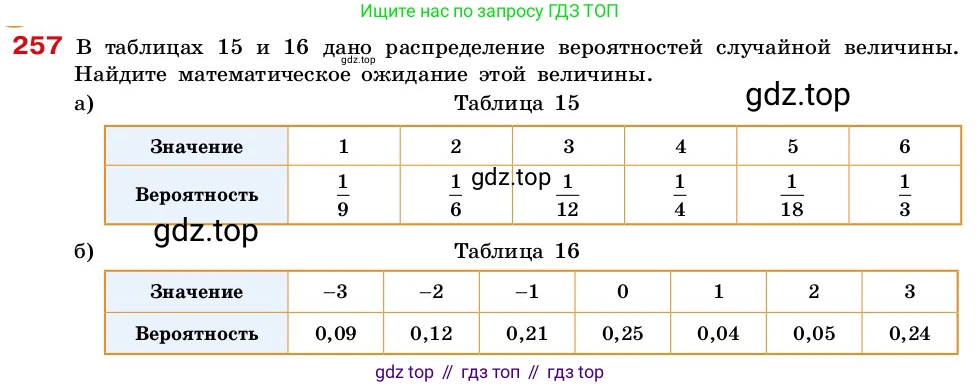 ГДЗ Алгебра, 7-9 класс Учебник, авторы: Высоцкий Иван Ростиславович, Ященко Иван Валериевич, издательство Просвещение, Москва, 2023, зелёного цвета, Часть 2, страница 89, номер 257, Условие