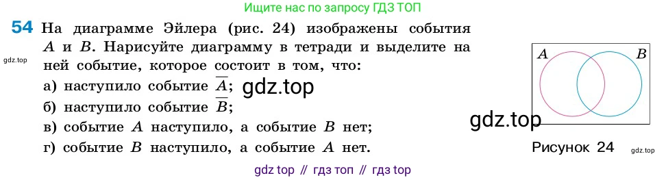 ГДЗ Алгебра, 7-9 класс Учебник, авторы: Высоцкий Иван Ростиславович, Ященко Иван Валериевич, издательство Просвещение, Москва, 2023, зелёного цвета, Часть 2, страница 24, номер 54, Условие
