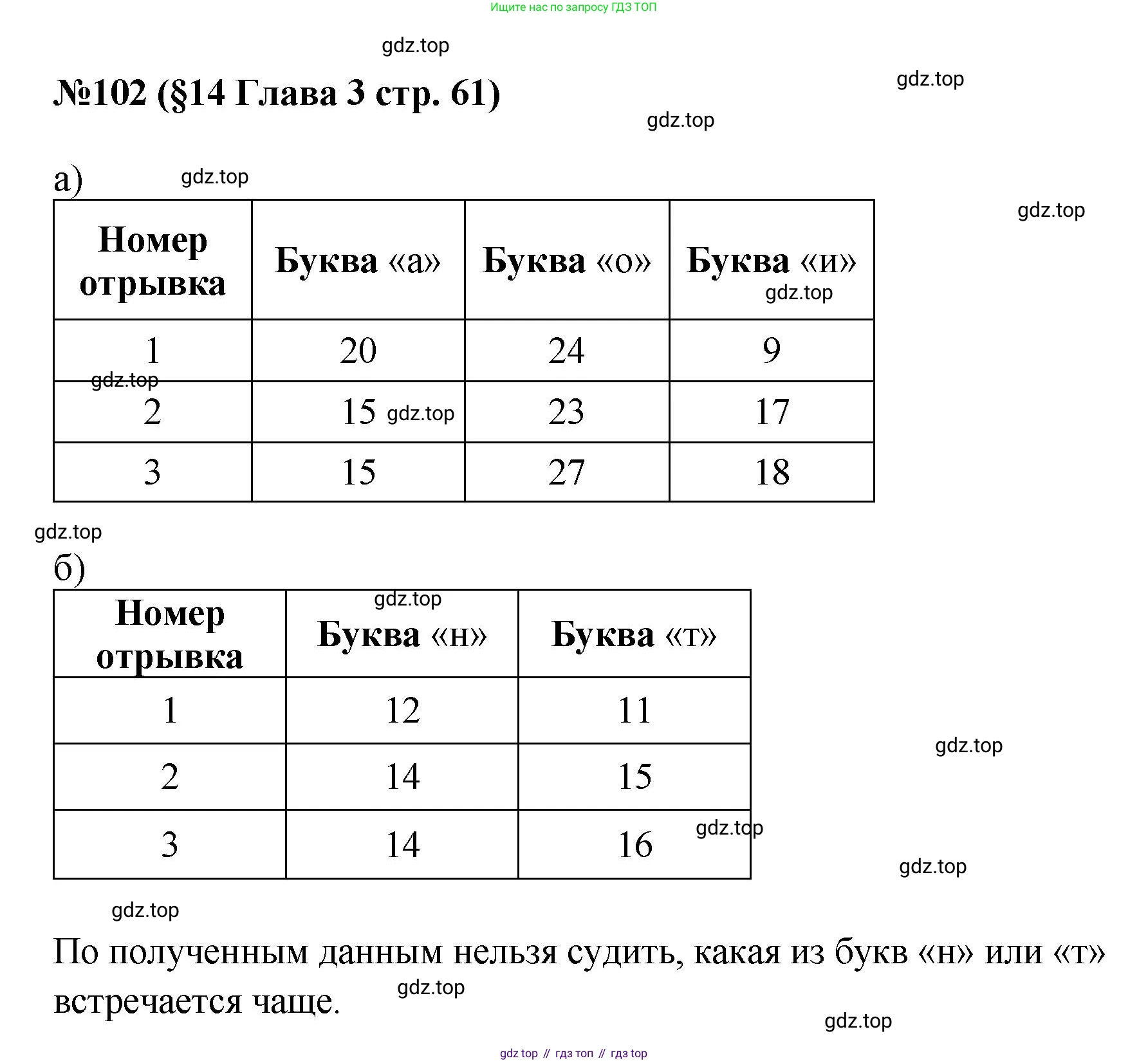 ГДЗ Алгебра, 7-9 класс Учебник, авторы: Высоцкий Иван Ростиславович, Ященко Иван Валериевич, издательство Просвещение, Москва, 2023, зелёного цвета, Часть 1, страница 61, номер 102, Решение 1