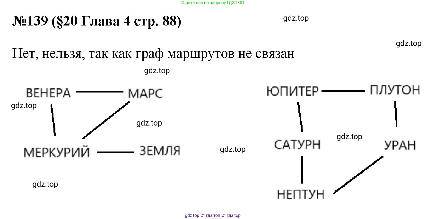 ГДЗ Алгебра, 7-9 класс Учебник, авторы: Высоцкий Иван Ростиславович, Ященко Иван Валериевич, издательство Просвещение, Москва, 2023, зелёного цвета, Часть 1, страница 88, номер 139, Решение 1