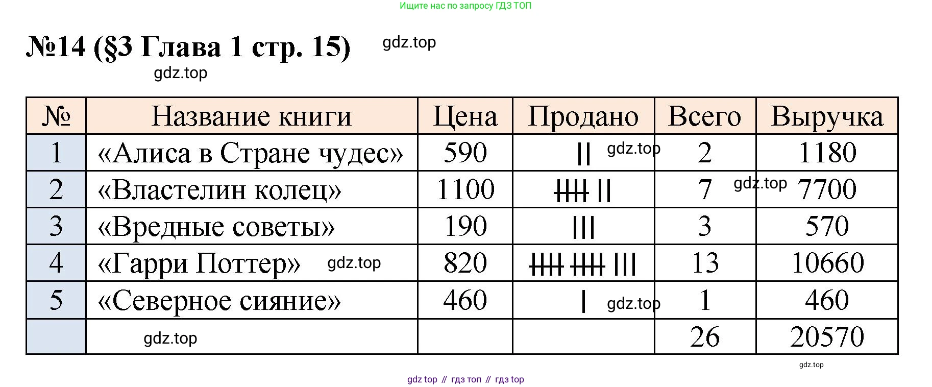 ГДЗ Алгебра, 7-9 класс Учебник, авторы: Высоцкий Иван Ростиславович, Ященко Иван Валериевич, издательство Просвещение, Москва, 2023, зелёного цвета, Часть 1, страница 15, номер 14, Решение 1