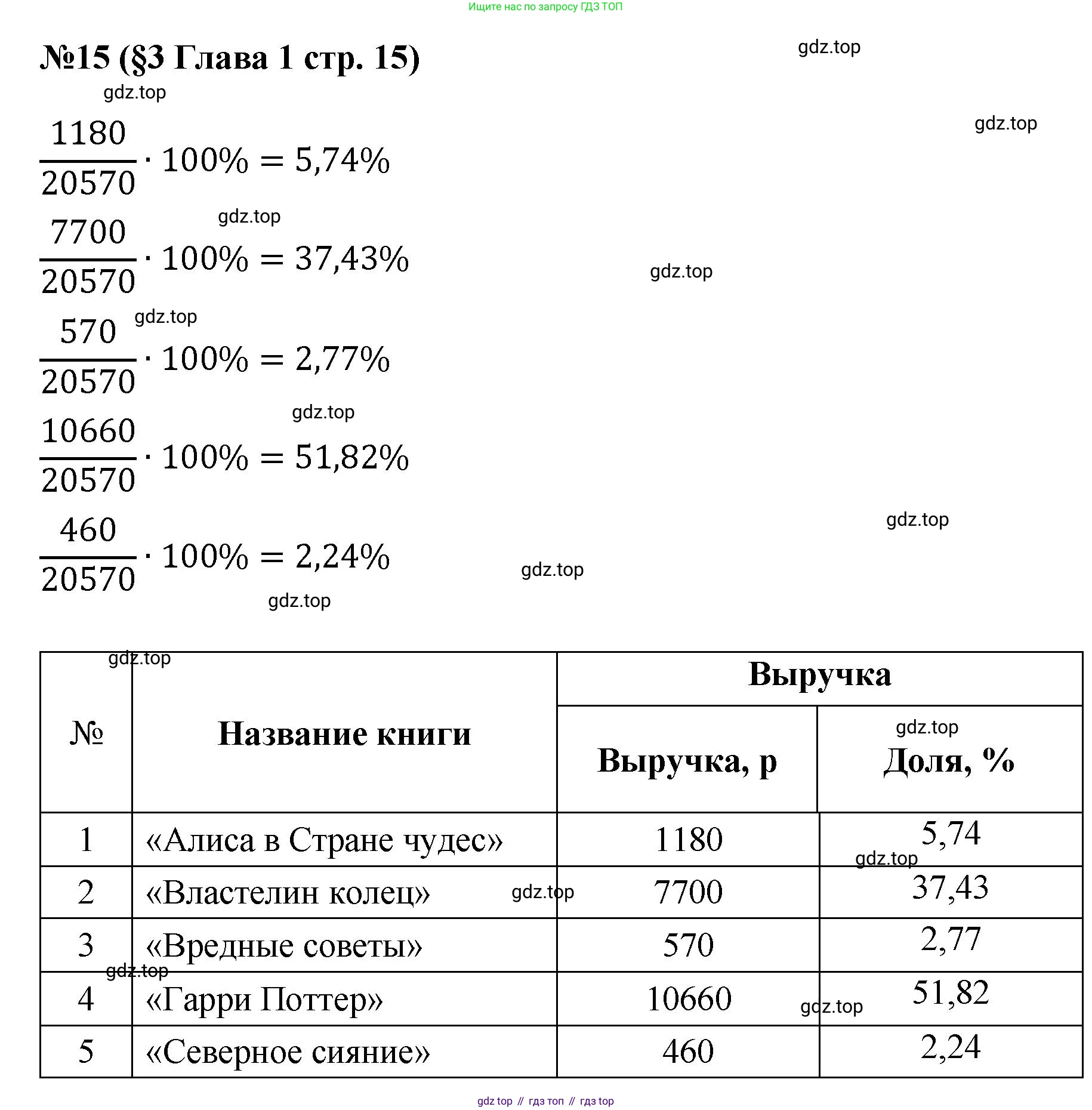 ГДЗ Алгебра, 7-9 класс Учебник, авторы: Высоцкий Иван Ростиславович, Ященко Иван Валериевич, издательство Просвещение, Москва, 2023, зелёного цвета, Часть 1, страница 15, номер 15, Решение 1