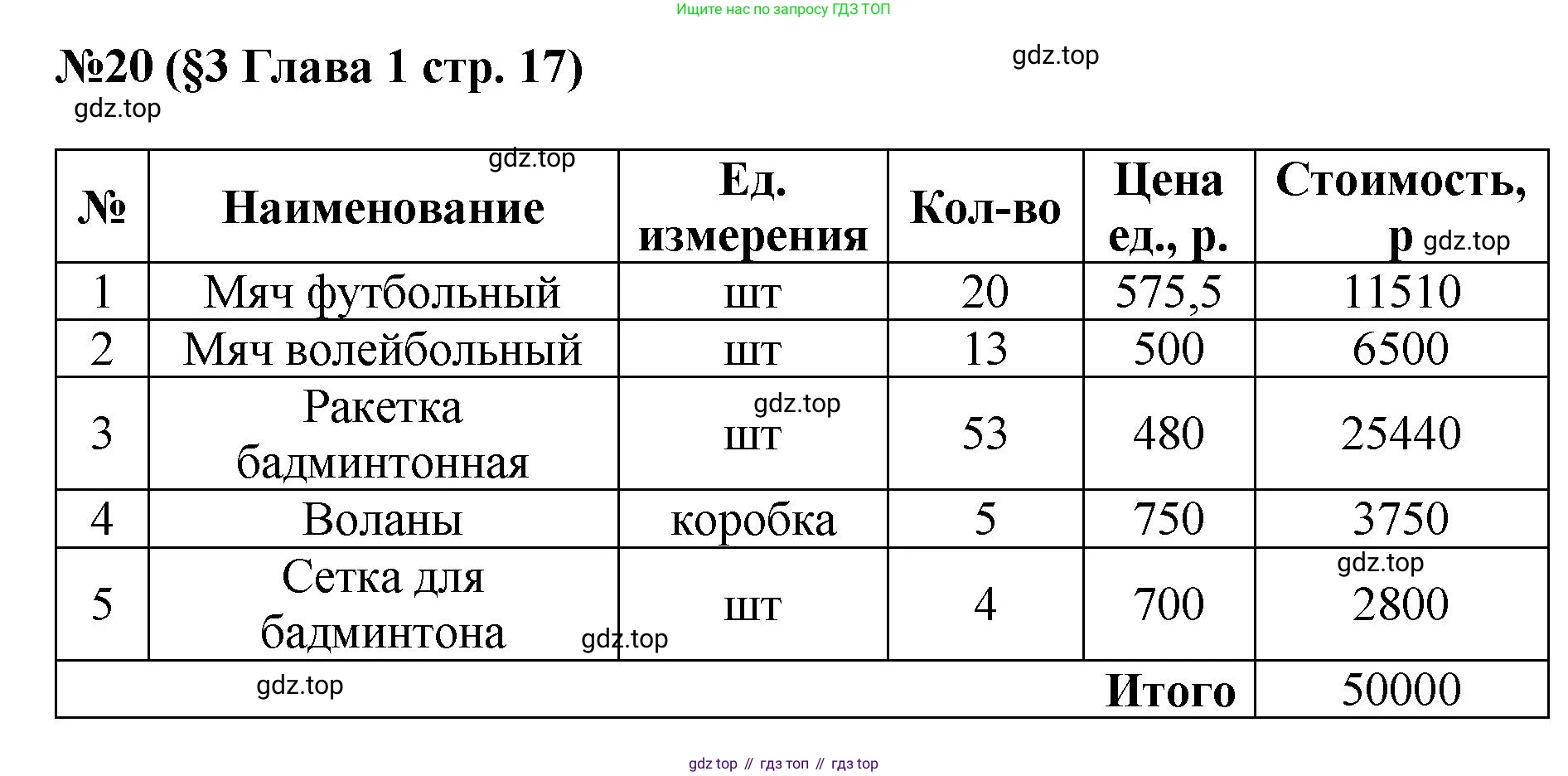 ГДЗ Алгебра, 7-9 класс Учебник, авторы: Высоцкий Иван Ростиславович, Ященко Иван Валериевич, издательство Просвещение, Москва, 2023, зелёного цвета, Часть 1, страница 17, номер 20, Решение 1